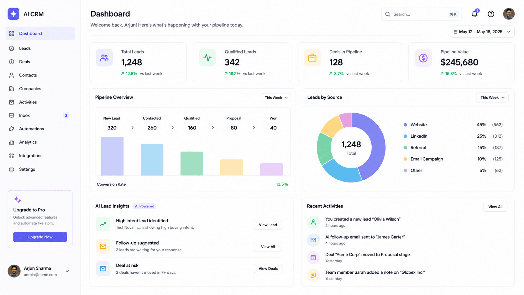 AI CRM Dashboard