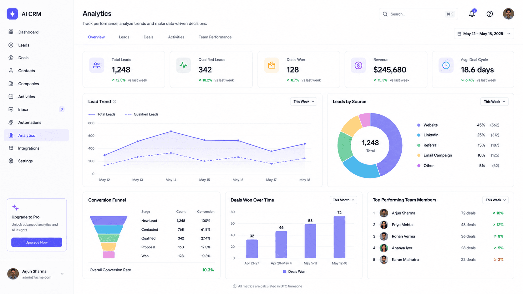 Sales Analytics